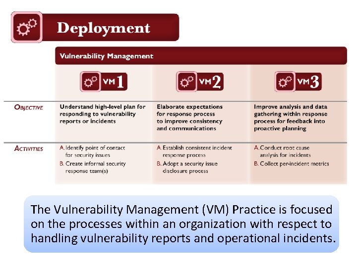 Deployment The Vulnerability Management (VM) Practice is focused on the processes within an organization