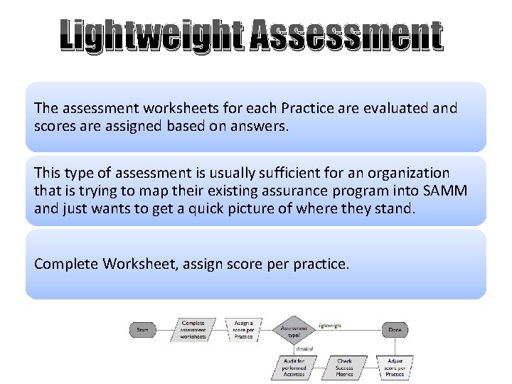 Lightweight Assessment The assessment worksheets for each Practice are evaluated and scores are assigned