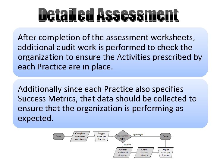 Detailed Assessment After completion of the assessment worksheets, additional audit work is performed to