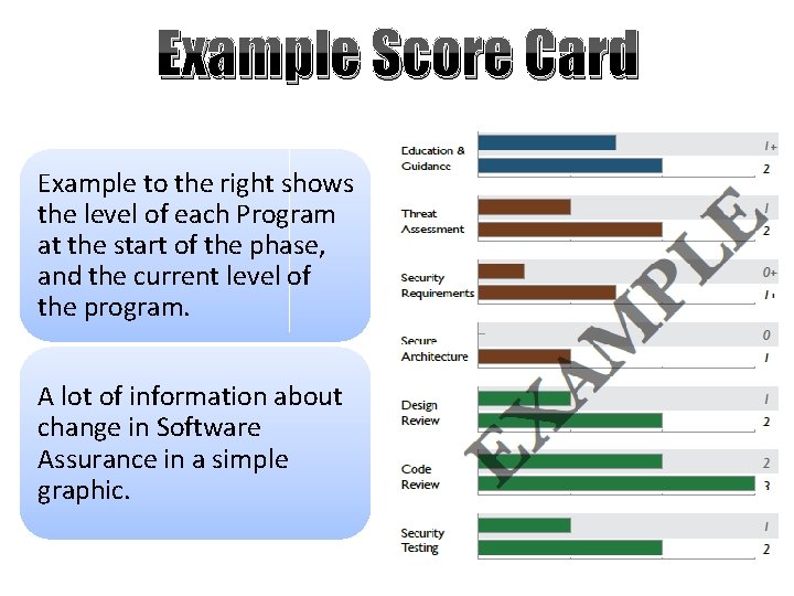 Example Score Card Example to the right shows the level of each Program at