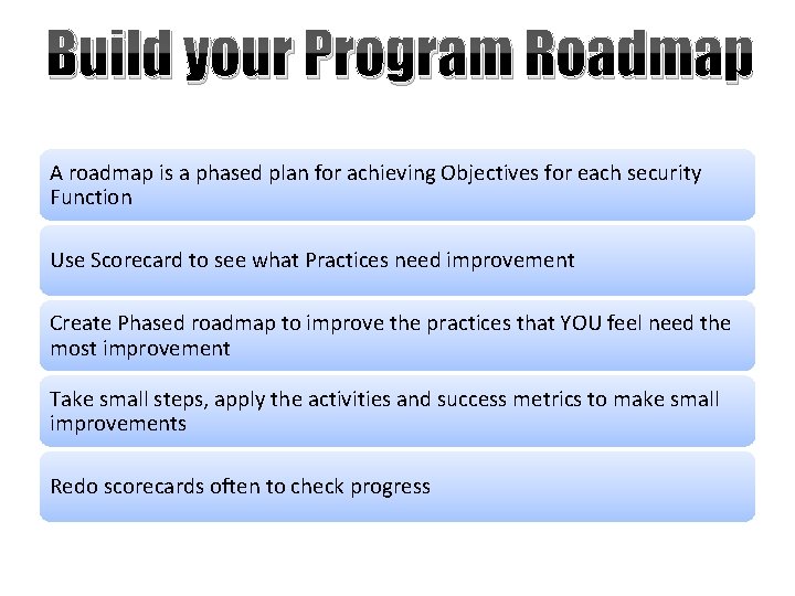 Build your Program Roadmap A roadmap is a phased plan for achieving Objectives for
