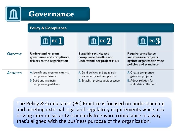 Governance The Policy & Compliance (PC) Practice is focused on understanding and meeting external