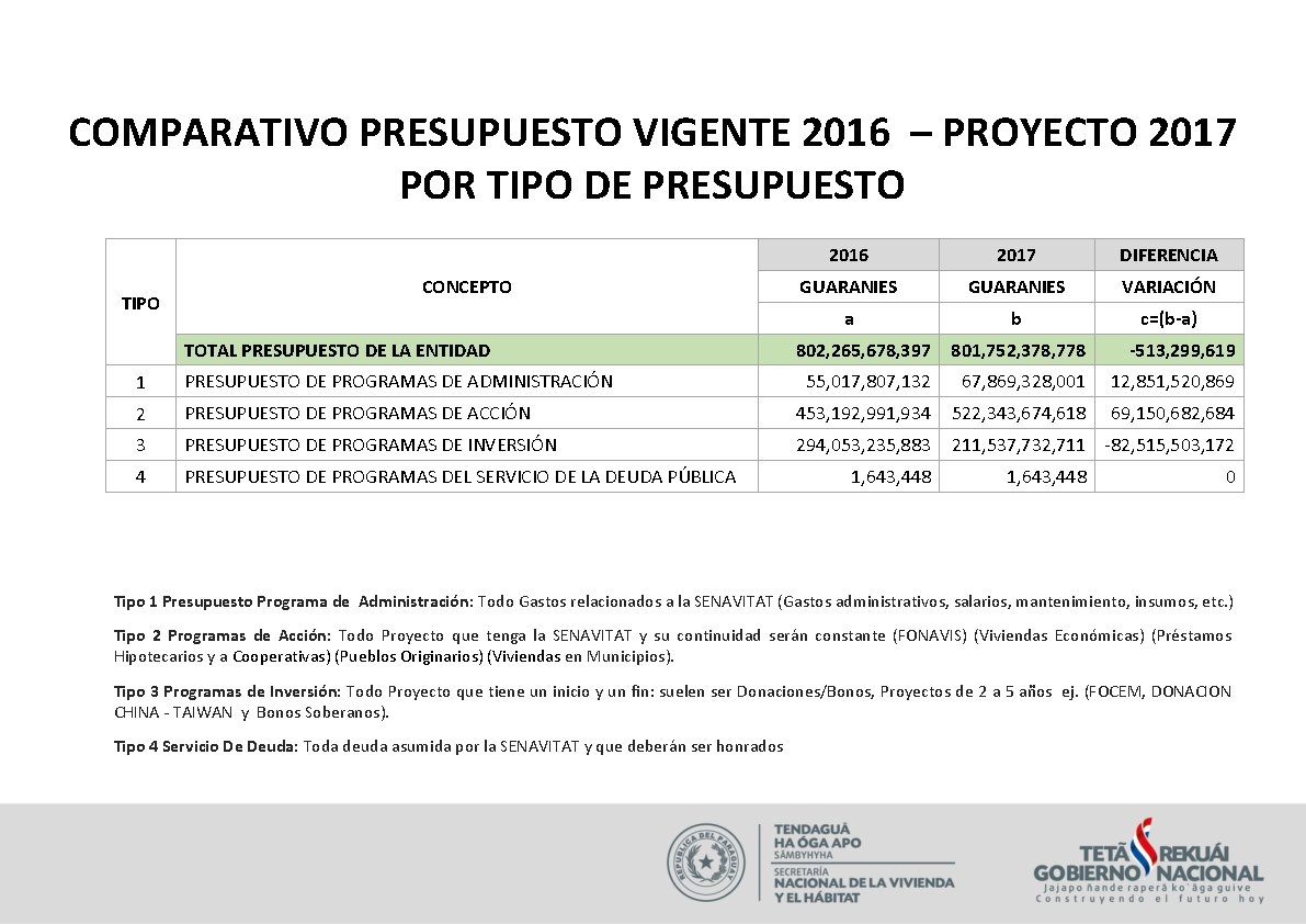 COMPARATIVO PRESUPUESTO VIGENTE 2016 – PROYECTO 2017 POR TIPO DE PRESUPUESTO TIPO CONCEPTO TOTAL