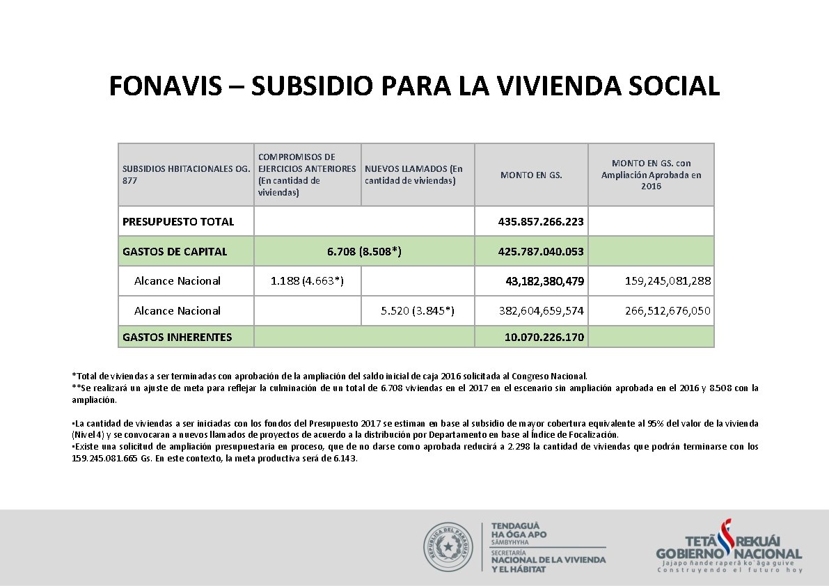 FONAVIS – SUBSIDIO PARA LA VIVIENDA SOCIAL COMPROMISOS DE SUBSIDIOS HBITACIONALES OG. EJERCICIOS ANTERIORES