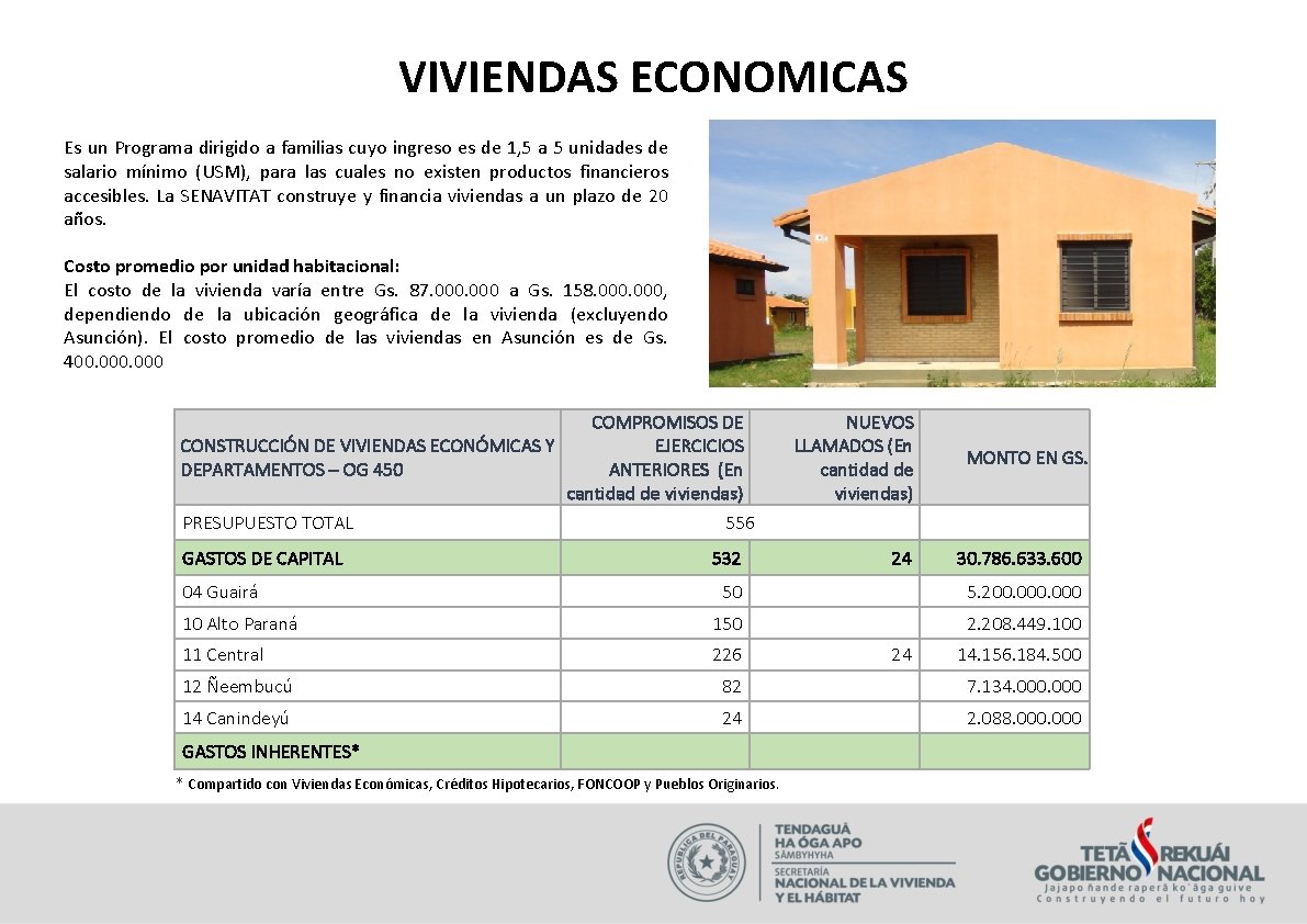 VIVIENDAS ECONOMICAS Es un Programa dirigido a familias cuyo ingreso es de 1, 5