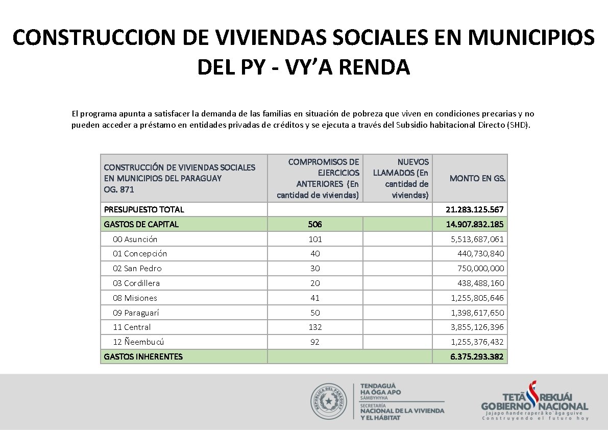 CONSTRUCCION DE VIVIENDAS SOCIALES EN MUNICIPIOS DEL PY - VY’A RENDA El programa apunta