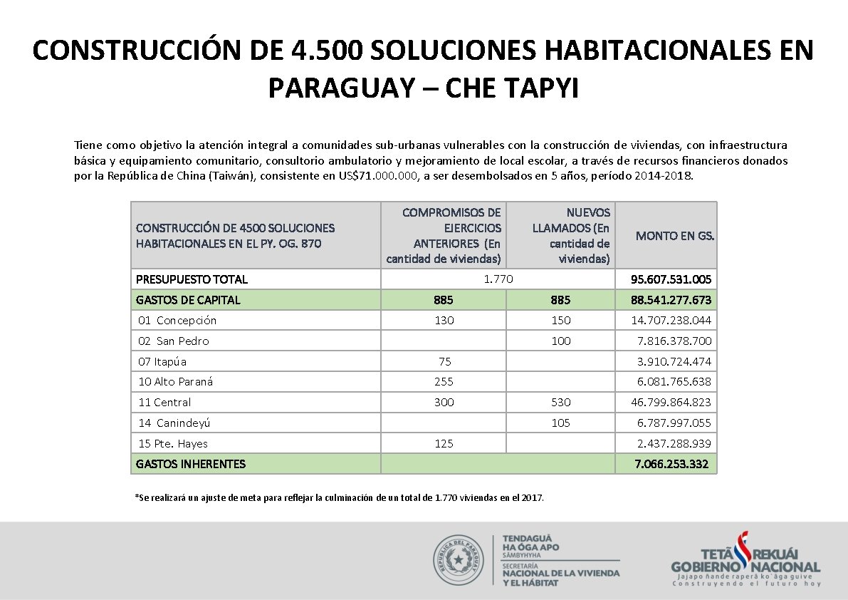 CONSTRUCCIÓN DE 4. 500 SOLUCIONES HABITACIONALES EN PARAGUAY – CHE TAPYI Tiene como objetivo