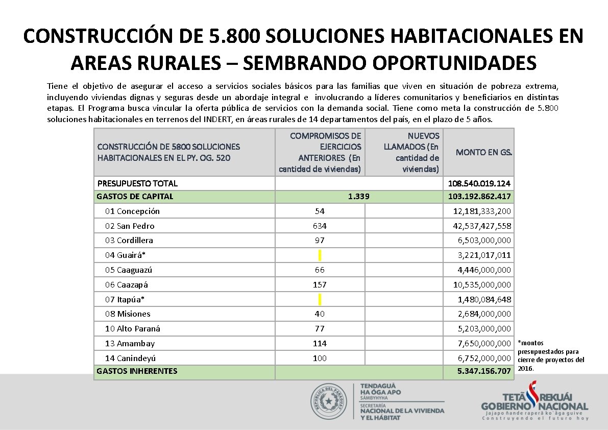 CONSTRUCCIÓN DE 5. 800 SOLUCIONES HABITACIONALES EN AREAS RURALES – SEMBRANDO OPORTUNIDADES Tiene el