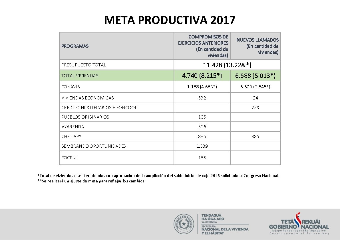 META PRODUCTIVA 2017 PROGRAMAS PRESUPUESTO TOTAL VIVIENDAS FONAVIS VIVIENDAS ECONOMICAS COMPROMISOS DE EJERCICIOS ANTERIORES