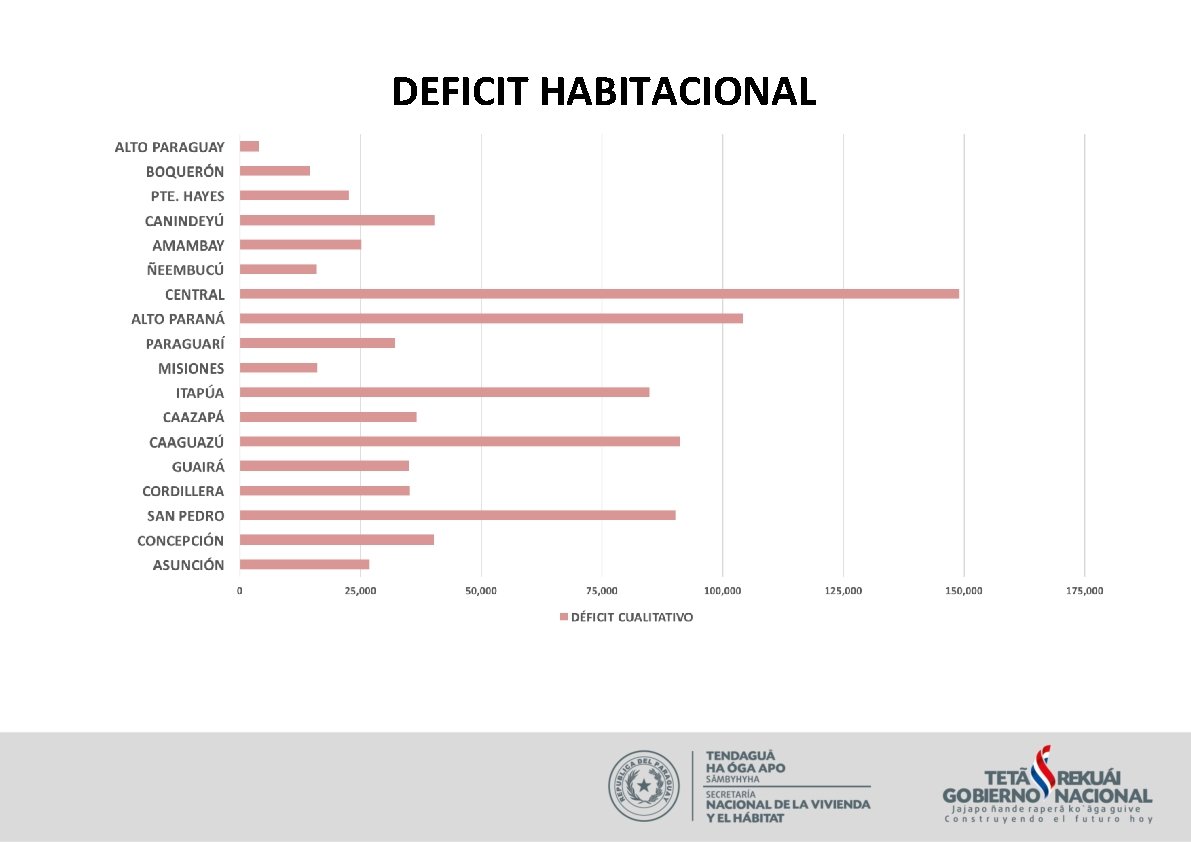 DEFICIT HABITACIONAL 