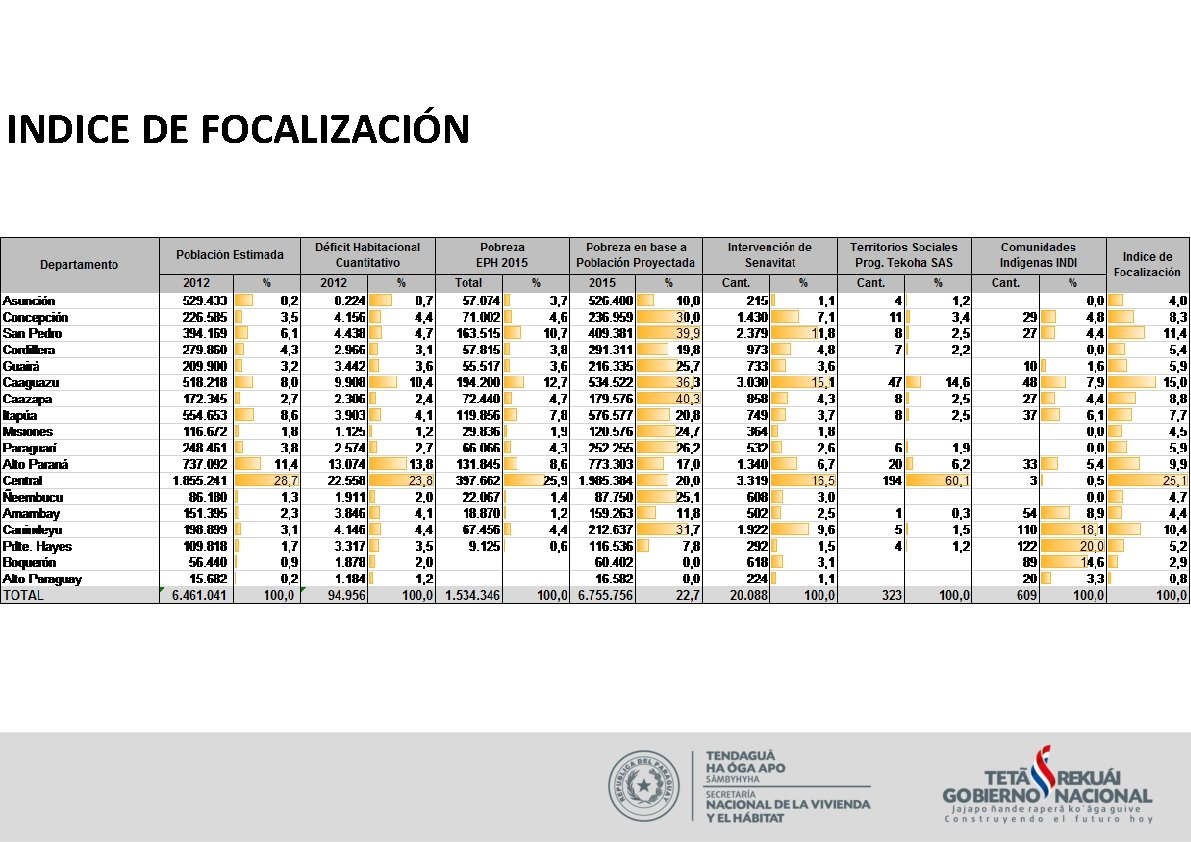 INDICE DE FOCALIZACIÓN 