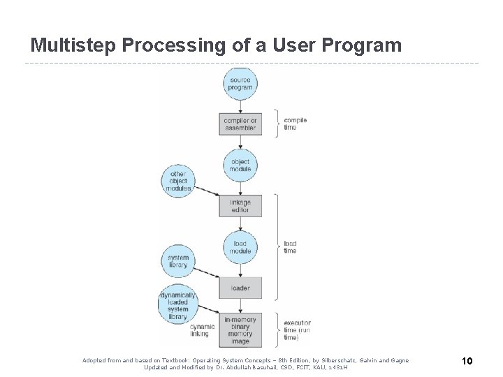 Multistep Processing of a User Program Adopted from and based on Textbook: Operating System