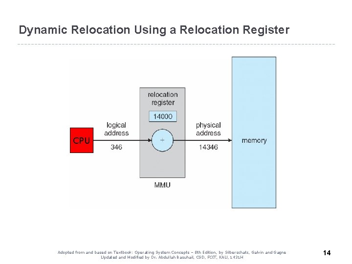 Dynamic Relocation Using a Relocation Register CPU Adopted from and based on Textbook: Operating