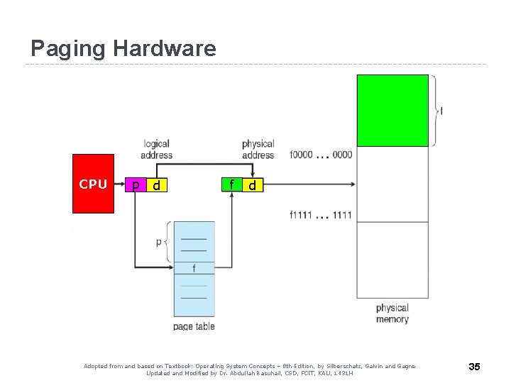 Paging Hardware CPU p d f d Adopted from and based on Textbook: Operating