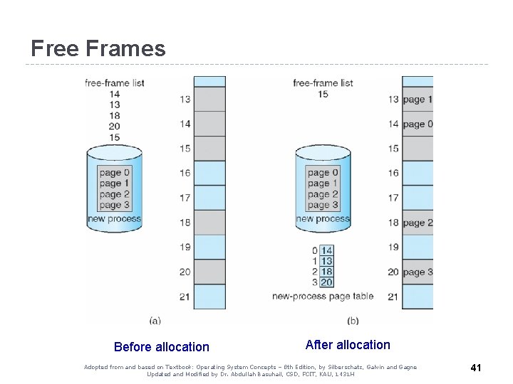 Free Frames Before allocation After allocation Adopted from and based on Textbook: Operating System