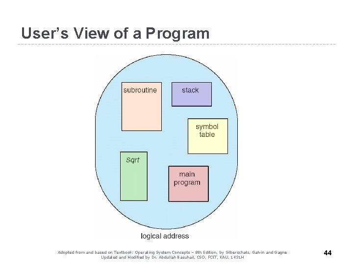 User’s View of a Program Adopted from and based on Textbook: Operating System Concepts