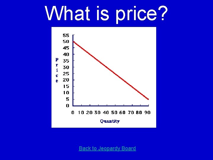 What is price? Back to Jeopardy Board 