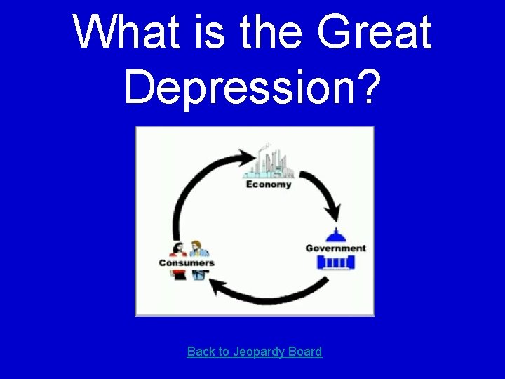 What is the Great Depression? Back to Jeopardy Board 