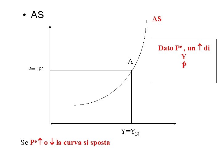  • AS AS A P= Pe Y=YN Se Pe o la curva si