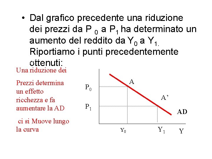  • Dal grafico precedente una riduzione dei prezzi da P 0 a P
