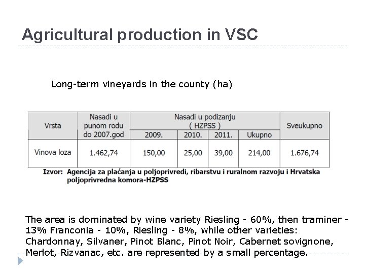 Agricultural production in VSC Long-term vineyards in the county (ha) The area is dominated Agricultural production in VSC Long-term vineyards in the county (ha) The area is dominated