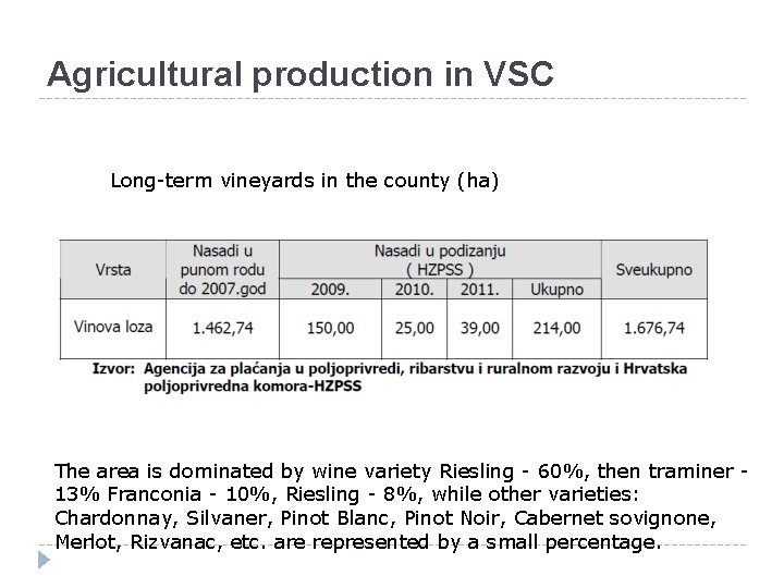 Agricultural production in VSC Long-term vineyards in the county (ha) The area is dominated
