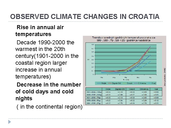 OBSERVED CLIMATE CHANGES IN CROATIA Rise in annual air temperatures Decade 1990 -2000 the