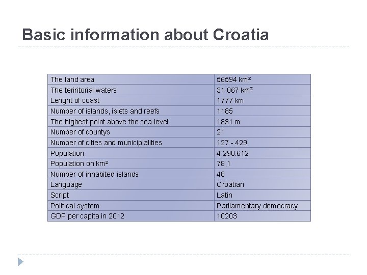 Basic information about Croatia The land area The teriritorial waters Lenght of coast Number