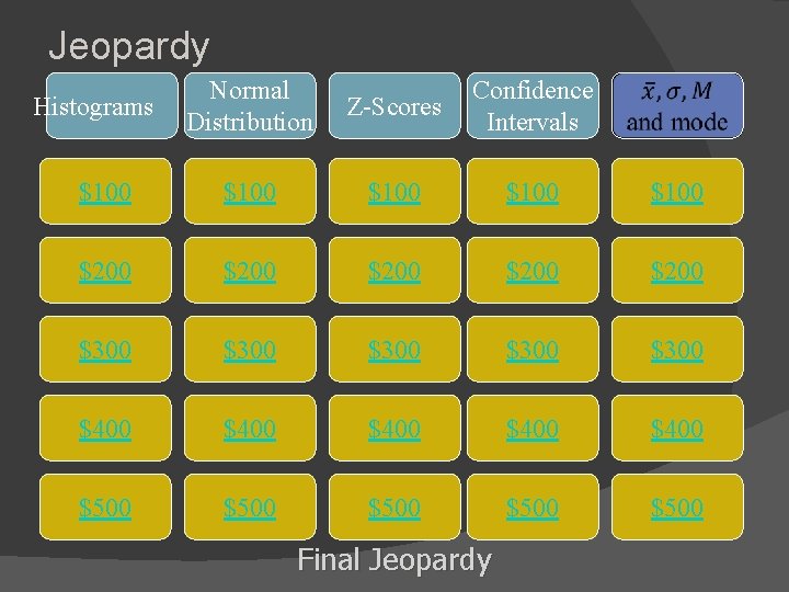 Jeopardy Normal Distribution Z-Scores Confidence Intervals $100 $100 $200 $200 $300 $300 $400 $400