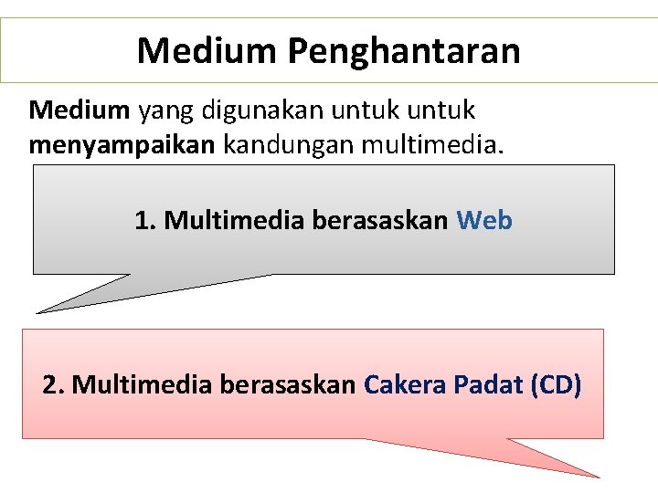 Medium Penghantaran Medium yang digunakan untuk menyampaikan kandungan multimedia. 1. Multimedia berasaskan Web 2.
