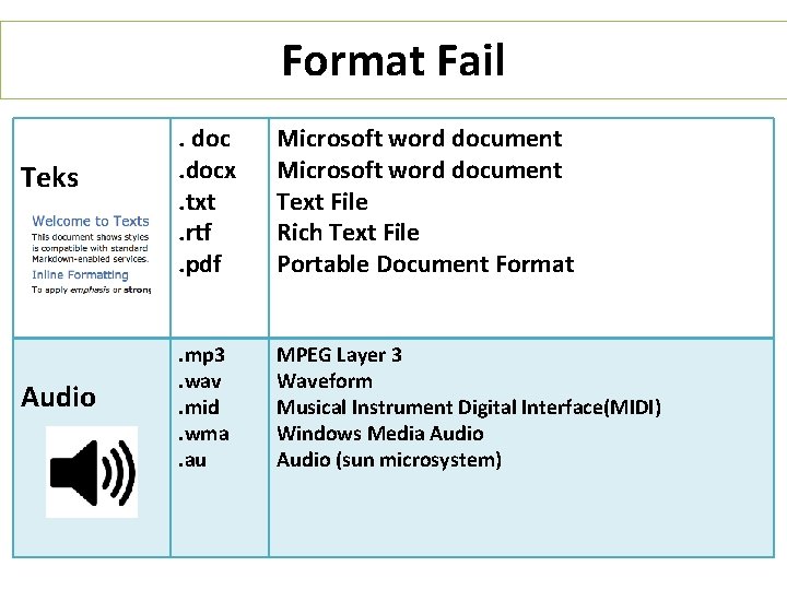 Format Fail Teks Audio . docx. txt. rtf. pdf Microsoft word document Text File