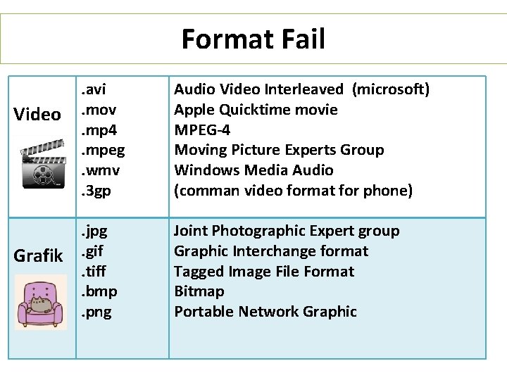 Format Fail Video Grafik . avi. mov. mp 4. mpeg. wmv. 3 gp Audio