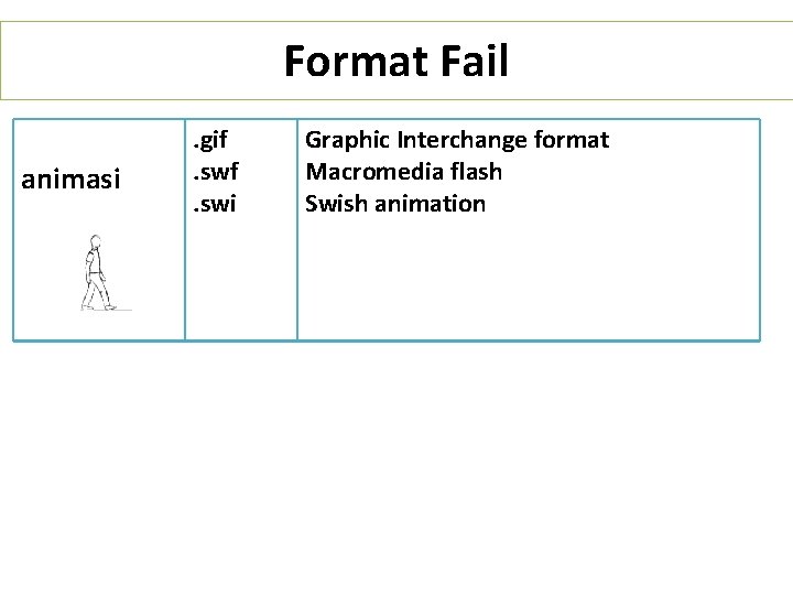 Format Fail animasi . gif. swi Graphic Interchange format Macromedia flash Swish animation 