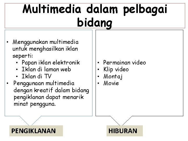 Multimedia dalam pelbagai bidang • Menggunakan multimedia untuk menghasilkan iklan seperti: • Papan iklan