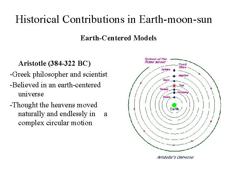 Historical Contributions in Earth-moon-sun Earth-Centered Models Aristotle (384 -322 BC) -Greek philosopher and scientist