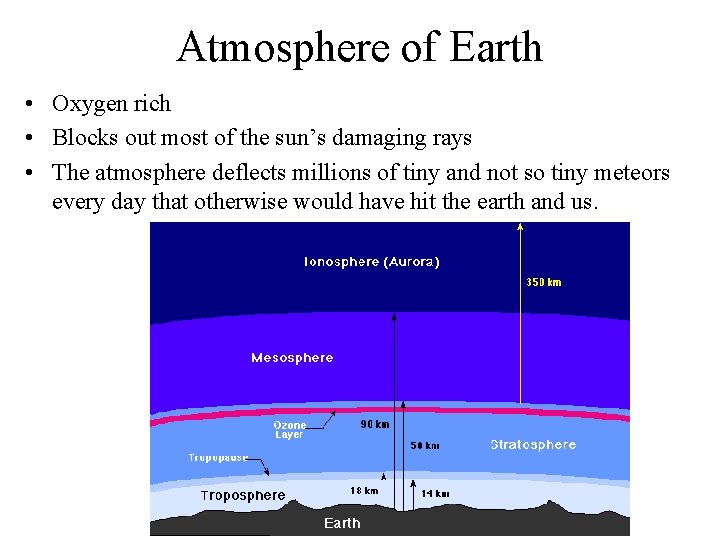 Atmosphere of Earth • Oxygen rich • Blocks out most of the sun’s damaging Atmosphere of Earth • Oxygen rich • Blocks out most of the sun’s damaging