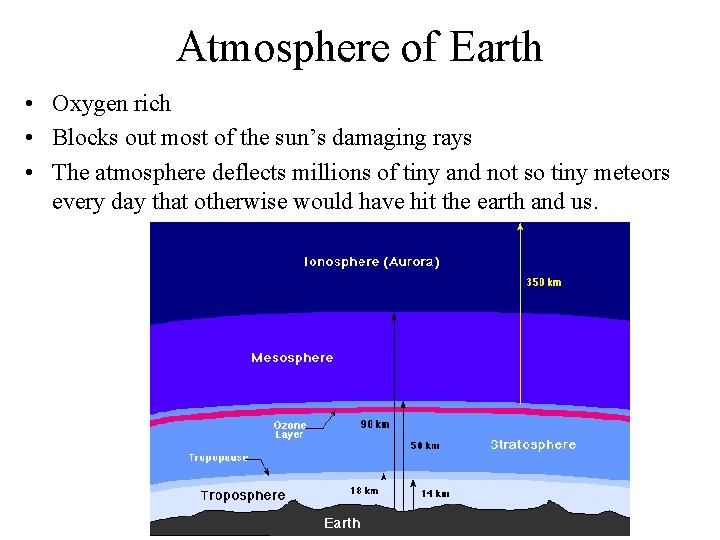 Atmosphere of Earth • Oxygen rich • Blocks out most of the sun’s damaging