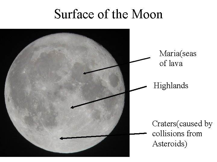 Surface of the Moon Maria(seas of lava Highlands Craters(caused by collisions from Asteroids) Surface of the Moon Maria(seas of lava Highlands Craters(caused by collisions from Asteroids)