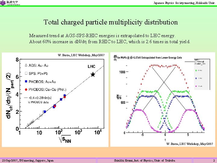 Japanese Physics Society meeting, Hokkaido Univ. Total charged particle multiplicity distribution Measured trend at