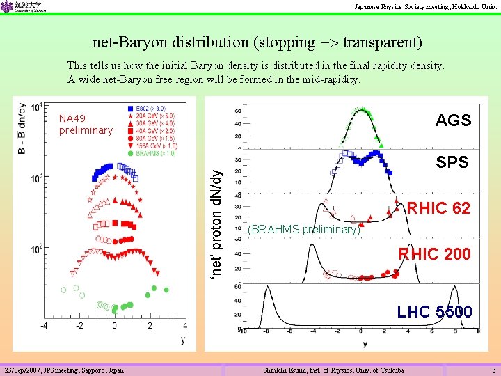 Japanese Physics Society meeting, Hokkaido Univ. net-Baryon distribution (stopping -> transparent) This tells us