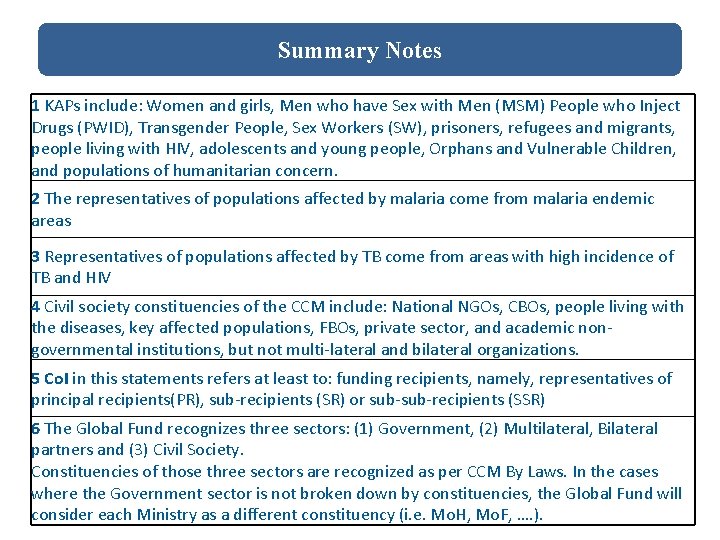 Summary Notes 1 KAPs include: Women and girls, Men who have Sex with Men Summary Notes 1 KAPs include: Women and girls, Men who have Sex with Men