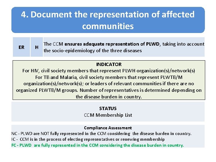 4. Document the representation of affected communities ER H The CCM ensures adequate representation