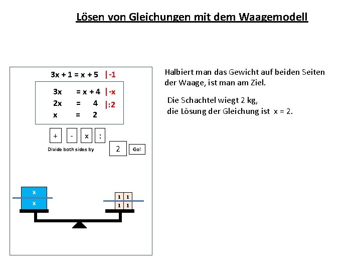 Lösen von Gleichungen mit dem Waagemodell Halbiert man das Gewicht auf beiden Seiten der