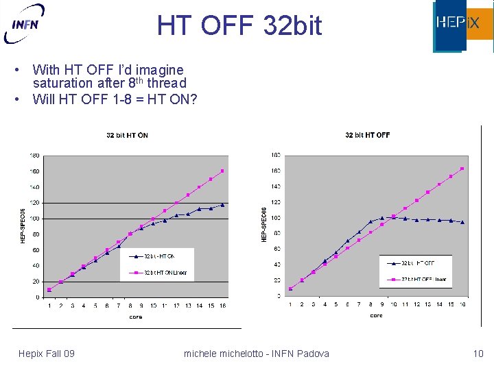 HT OFF 32 bit • With HT OFF I’d imagine saturation after 8 th