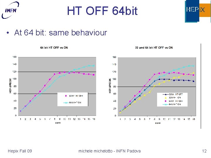 HT OFF 64 bit • At 64 bit: same behaviour Hepix Fall 09 michele