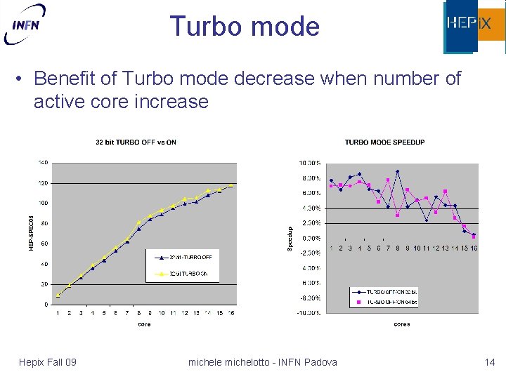 Turbo mode • Benefit of Turbo mode decrease when number of active core increase