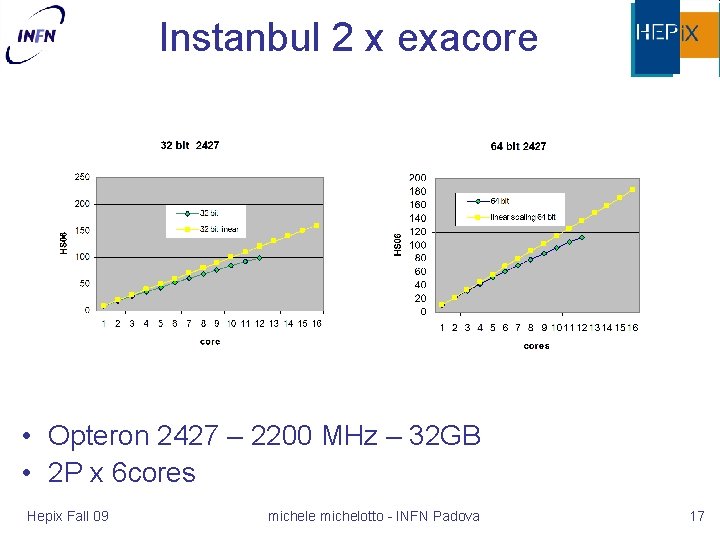 Instanbul 2 x exacore • Opteron 2427 – 2200 MHz – 32 GB •