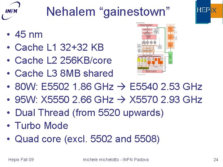 Nehalem “gainestown” • • • 45 nm Cache L 1 32+32 KB Cache L