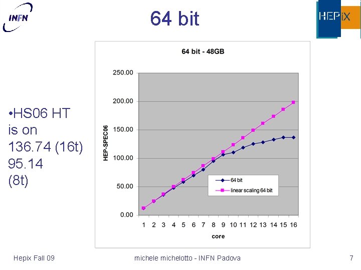 64 bit • HS 06 HT is on 136. 74 (16 t) 95. 14