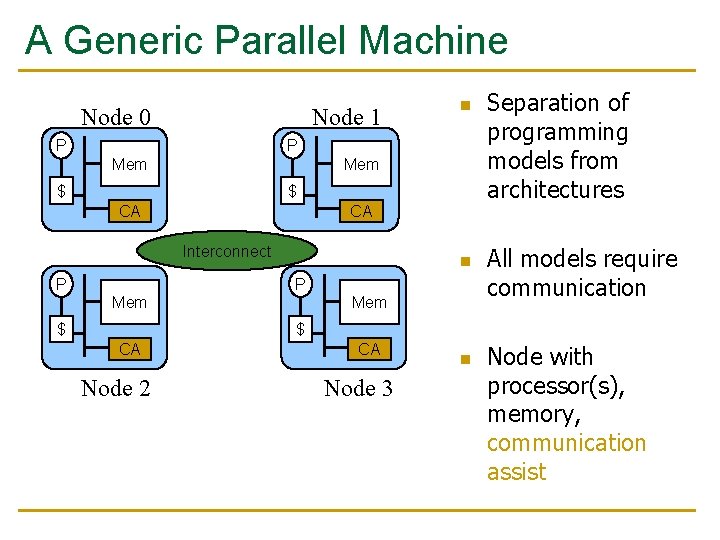 A Generic Parallel Machine Node 0 Node 1 P n P Mem $ $